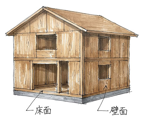 ツーバイフォー工法の構造イラスト
