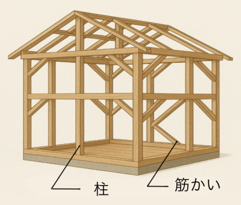 木造軸組工法