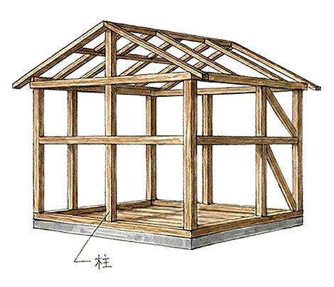 木造軸組工法(在来工法)の構造イラスト