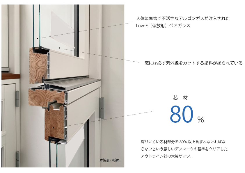 木製の窓 北欧の家 Moder Natur モアナチュア エムズデザイン 木製の窓 北欧の家 Moder Natur モアナチュア エムズデザイン